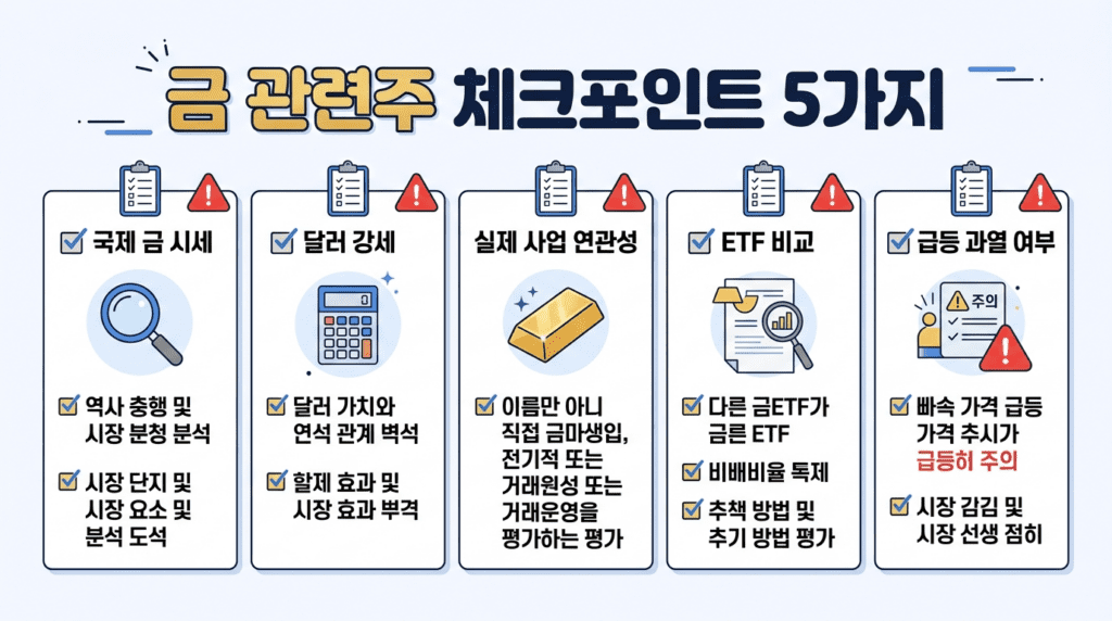 금 관련주 투자 시 확인해야 할 5가지 체크포인트(국제 금 시세·달러 강세·실제 사업 연관성·ETF 비교·급등 과열 여부)를 정리한 인포그래픽