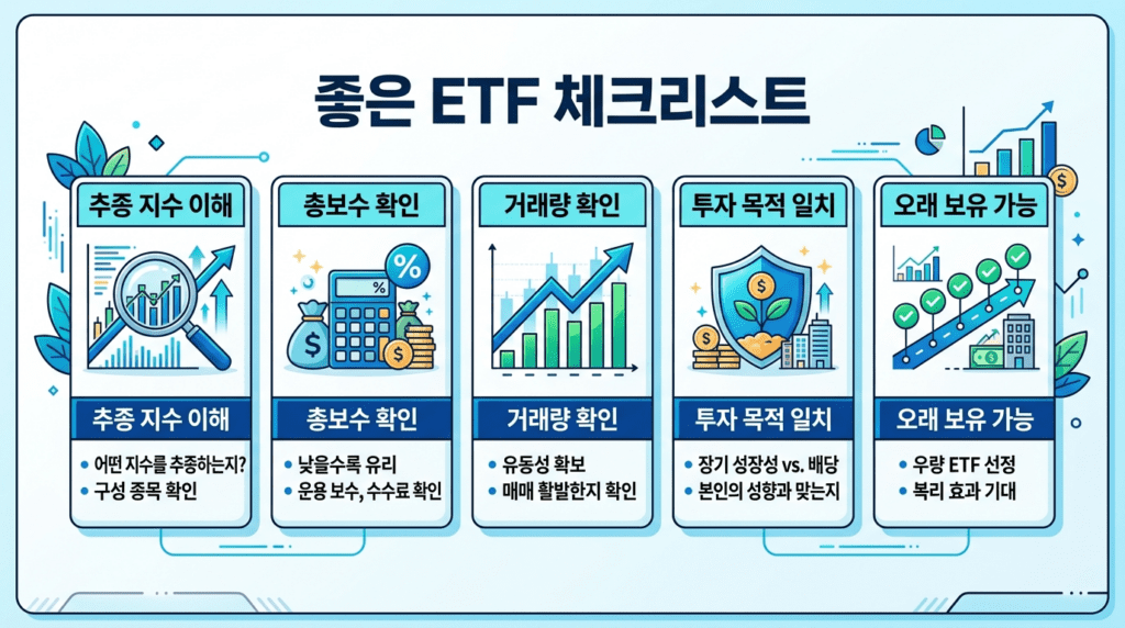 좋은 ETF를 고르기 위한 5가지 체크리스트 추종 지수 이해 총보수 확인 거래량 확인 투자 목적 일치 오래 보유 가능을 정리한 인포그래픽