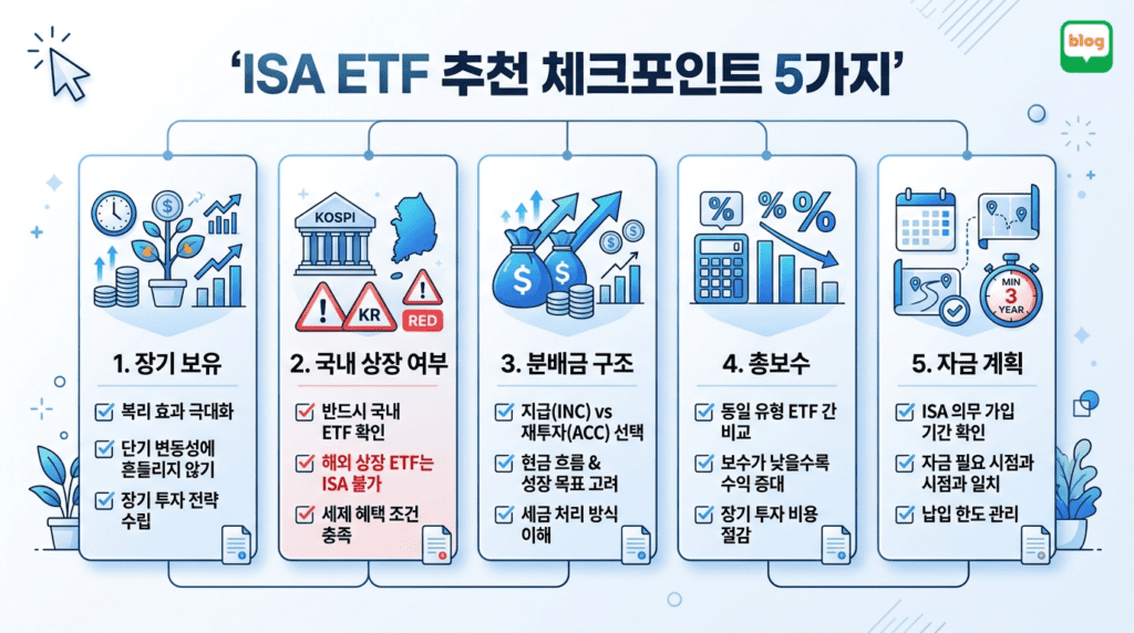 ISA 계좌에서 ETF를 선택할 때 확인해야 할 5가지 체크포인트 장기 보유 국내 상장 여부 분배금 구조 총보수 자금 계획을 정리한 인포그래픽