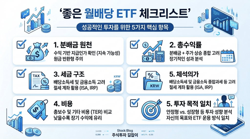 좋은 월배당 ETF를 선택하기 위한 5가지 체크리스트 분배금 원천 총수익률 세금 구조 비용 투자 목적 일치를 정리한 인포그래픽