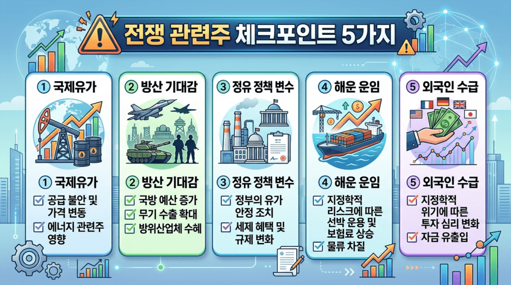 전쟁 관련주 투자 시 확인해야 할 5가지 체크포인트 국제유가 방산 기대감 정유 정책 변수 해운 운임 외국인 수급을 정리한 인포그래픽