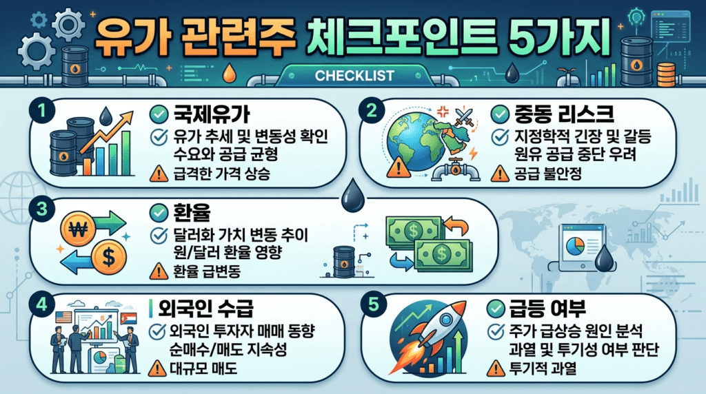 유가 관련주 투자 시 확인해야 할 5가지 체크포인트(국제유가·중동 리스크·환율·외국인 수급·급등 여부)를 정리한 인포그래픽