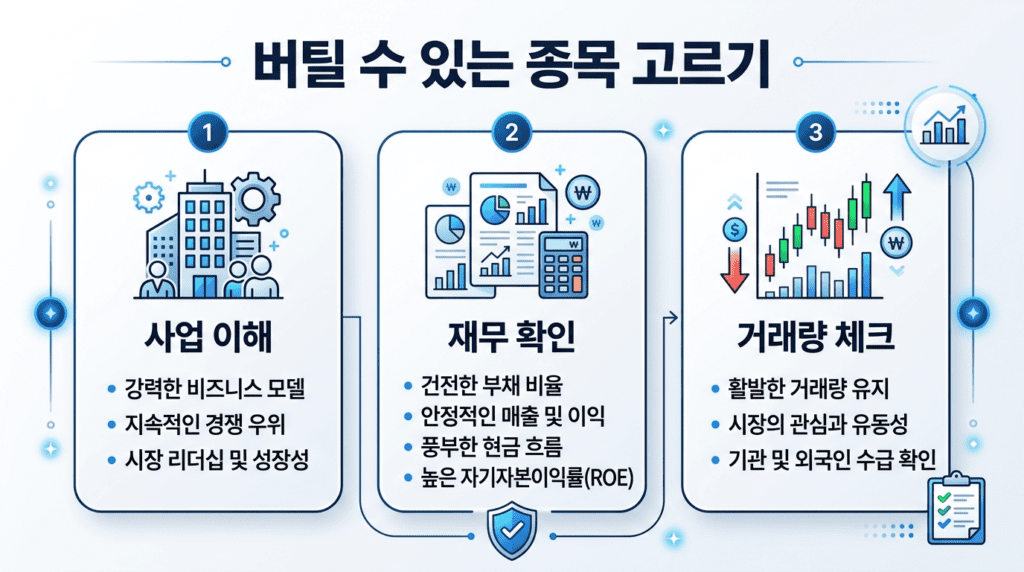 버틸 수 있는 주식 종목 고르는 방법 사업 이해 재무 확인 거래량 체크 핵심 전략을 정리한 인포그래픽
