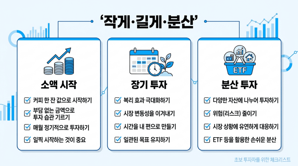 주식 초보 투자 핵심 전략 작게 시작 길게 투자 분산 투자를 요약한 인포그래픽